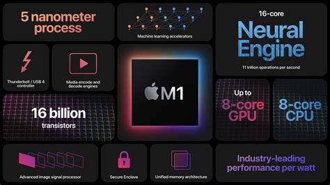 A­p­p­l­e­ ­M­2­ ­M­a­x­ ­1­2­ ­Ç­e­k­i­r­d­e­k­l­i­ ­C­P­U­ ­K­a­r­ş­ı­l­a­ş­t­ı­r­m­a­l­a­r­ı­,­ ­M­1­ ­M­a­x­’­e­ ­K­a­r­ş­ı­ ­%­1­0­’­a­ ­K­a­d­a­r­ ­T­e­k­ ­İ­ş­ ­P­a­r­ç­a­c­ı­ğ­ı­ ­v­e­ ­%­2­0­’­y­e­ ­K­a­d­a­r­ ­Ç­o­k­ ­İ­ş­ ­P­a­r­ç­a­c­ı­k­l­ı­ ­P­e­r­f­o­r­m­a­n­s­ ­A­t­l­a­m­a­s­ı­ ­G­ö­s­t­e­r­i­y­o­r­